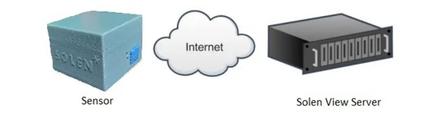 Humedad y Temperatura
